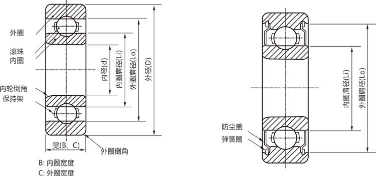 高精密mr105zz/rs/rz/開式微型深溝球軸承結構說明
