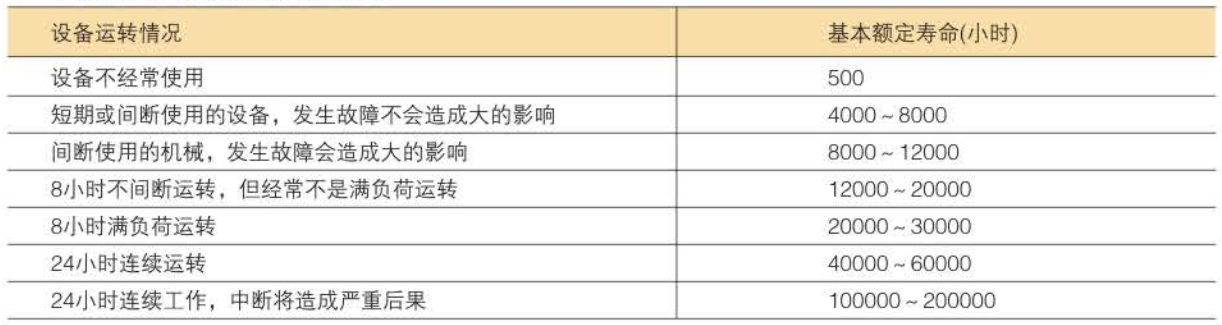 微型軸承的壽命和額定載荷 微型軸承的壽命和額定載荷